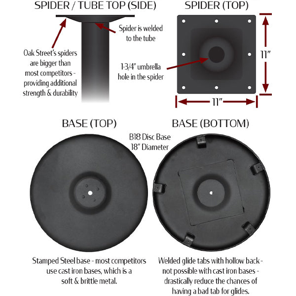 DURAFINISH Outdoor Stamped Steel Disc Table Bases With Umbrella Hole
