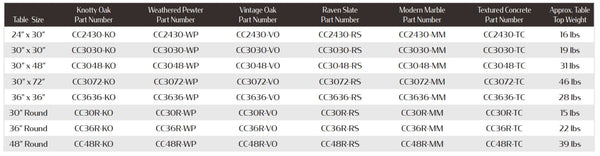 Compcor Weathered Pewter Indoor/Outdoor Table Tops